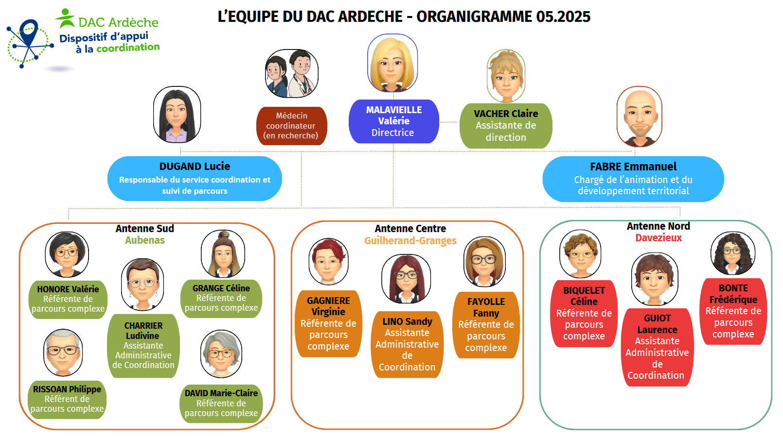 EQUIPE DAC ARDECHE