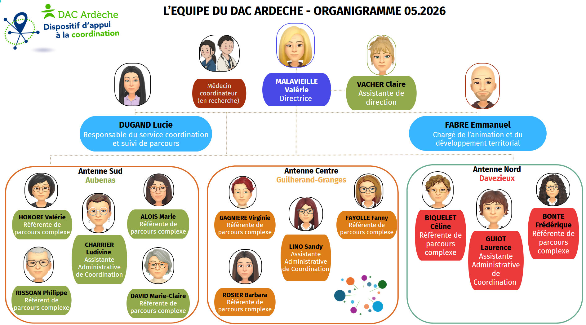 EQUIPE DAC ARDECHE